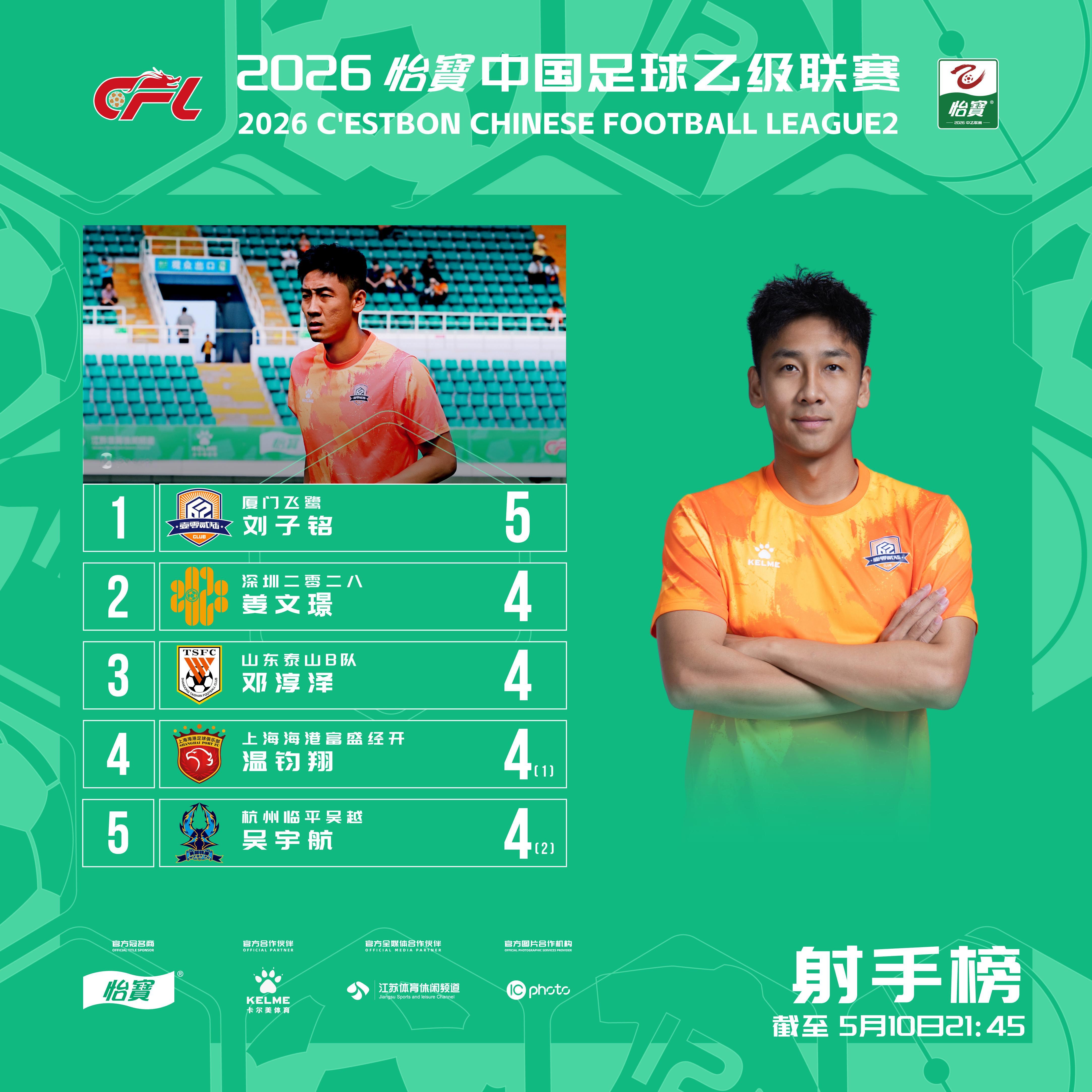 2026怡宝中乙联赛截止第八轮射手榜出炉！刘子铭 姜文璟邓淳泽 位列前三 中乙联