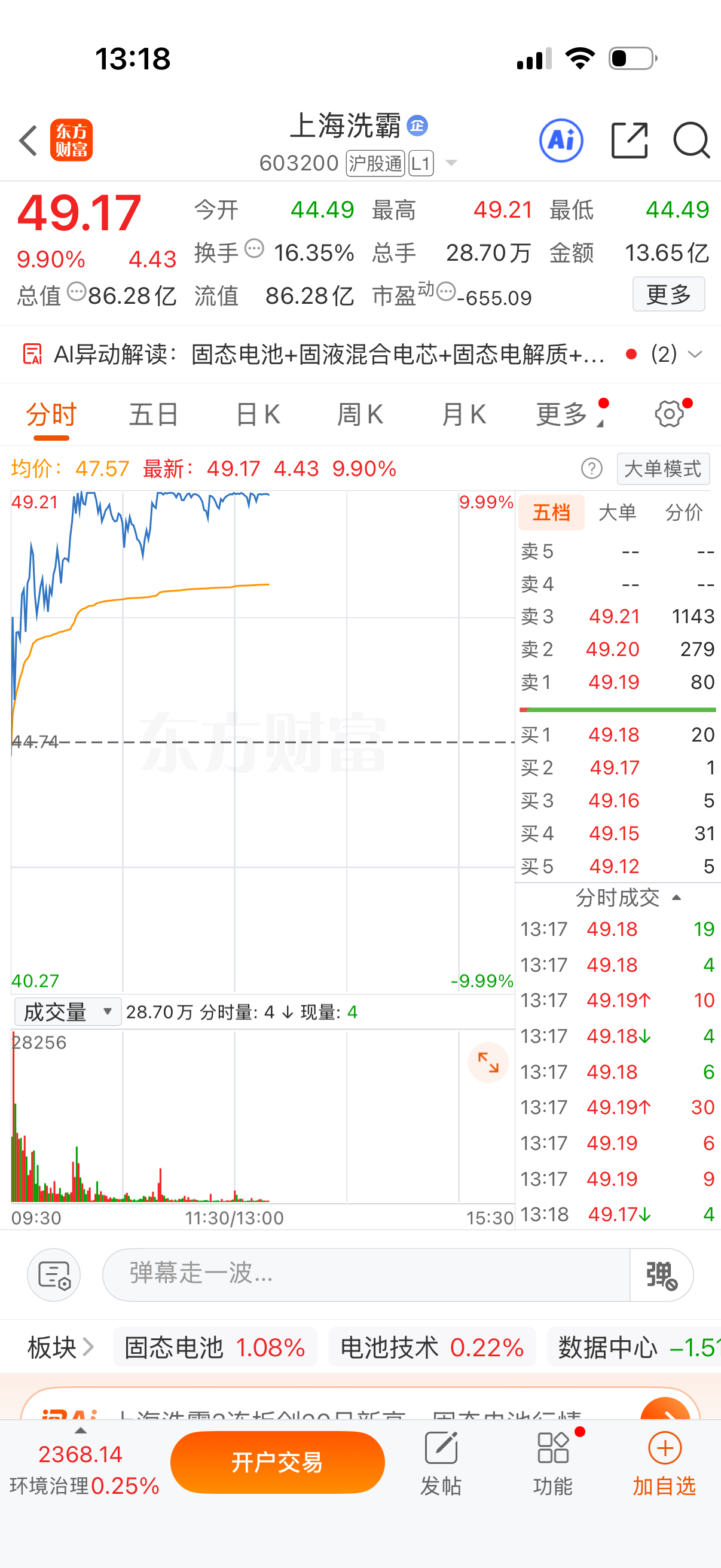 恭喜跟上的兄弟姐妹们，明天大概率又高开高走了[给力][给力][给力] ​​​