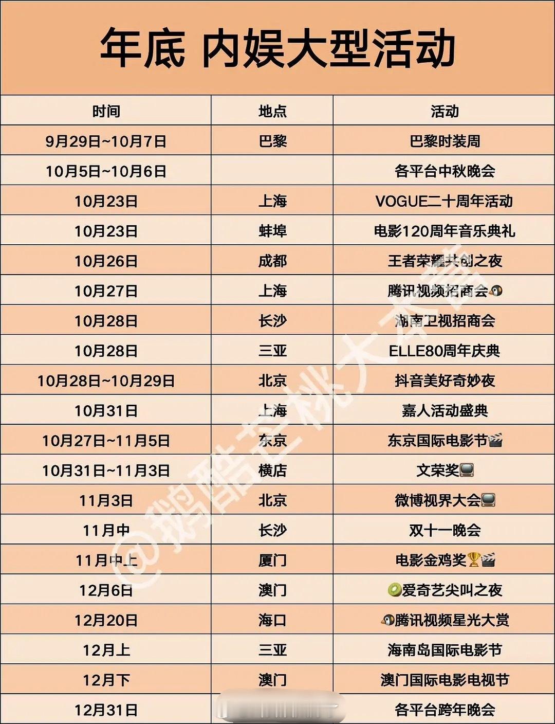 年底内娱的大型活动，你比较期待哪个？ ​​​