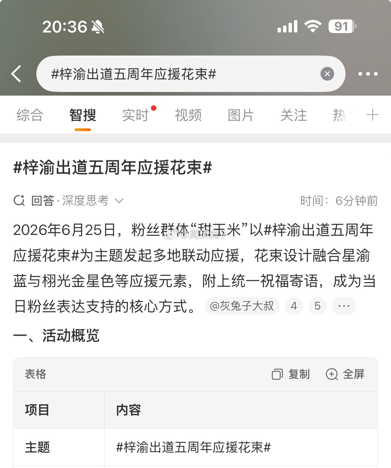智搜说的很清楚了，甜玉米是梓渝粉丝！梓渝出道五周年应援花束
