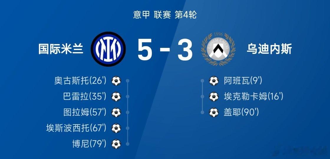 国米5比3乌迪内斯 26/27赛季意甲联赛第4轮，国际米兰主场迎战乌迪内斯。开场