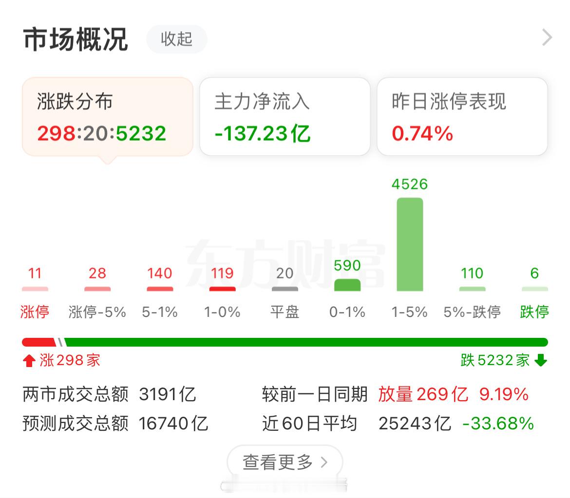 怎么玩？ ​​​