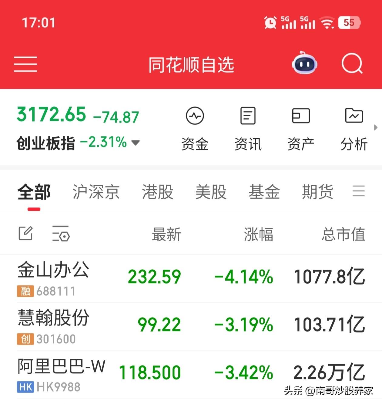 A股收盘了，今天真是离奇的一天
1.主力资金流出1000多亿，4000多家下跌，