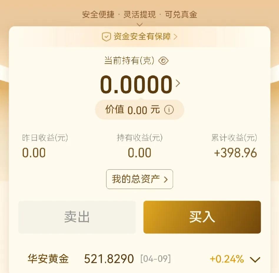 之前定投支付宝的黄金ETF，薅了一点羊毛，
挣了400块。
前几天出货了。
现在