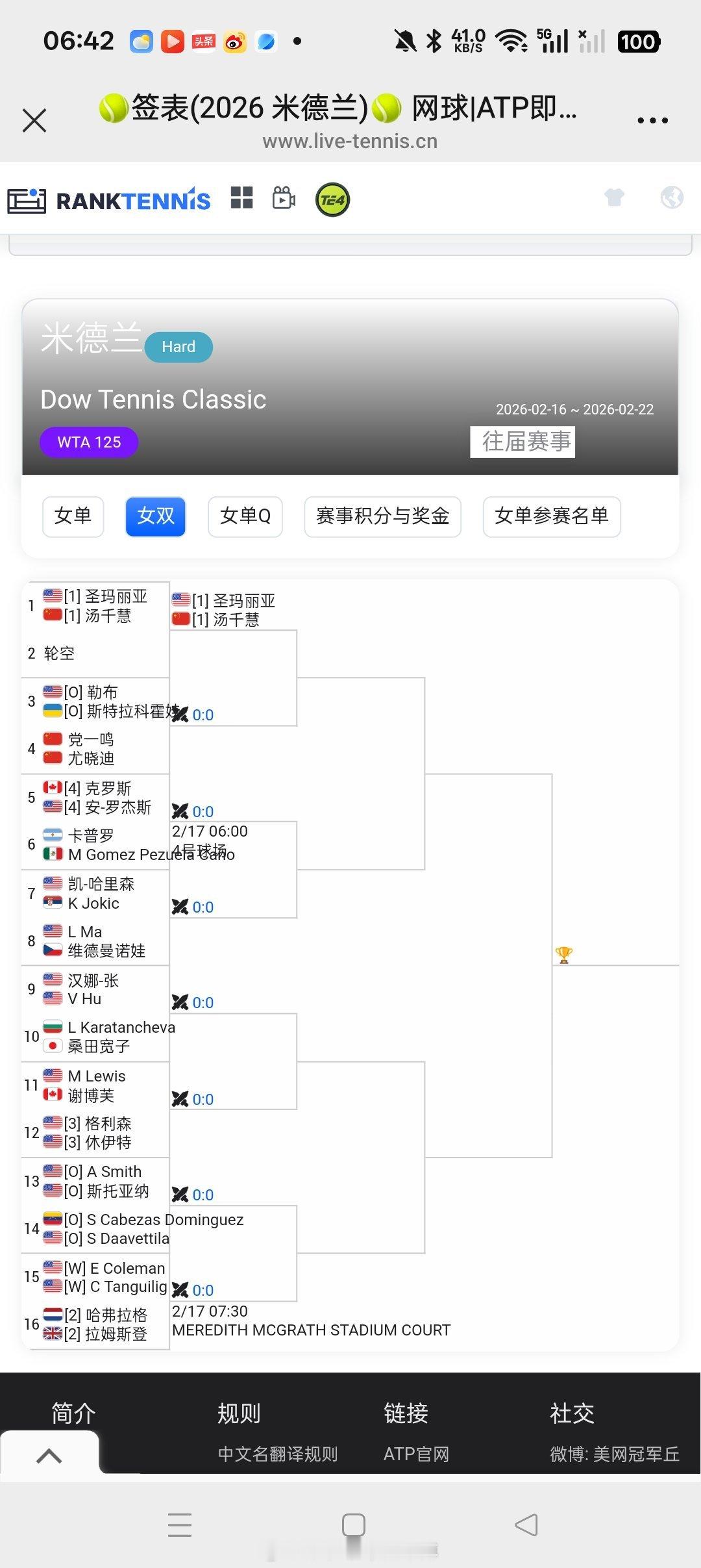 【米德兰🇺🇸125】女双签表头号种子汤千慧🇨🇳/圣玛利亚🇺🇸首轮轮空