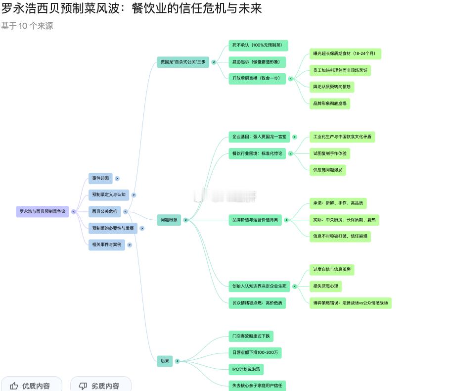灾难公关的典型案例 不知所谓的创始人和煽风点火的狗头军师 网传求饶截图 看他们后
