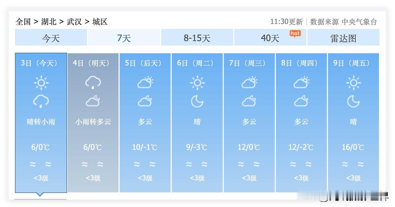 超级大喜讯！湖北省武汉市，即将回暖至16度！虽然1月3日和4日的武汉市依旧冻死个