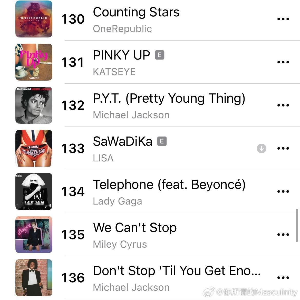 🇺🇸am pop分榜 SaWaDiKa 133（+2） 新高了[好喜欢] ​