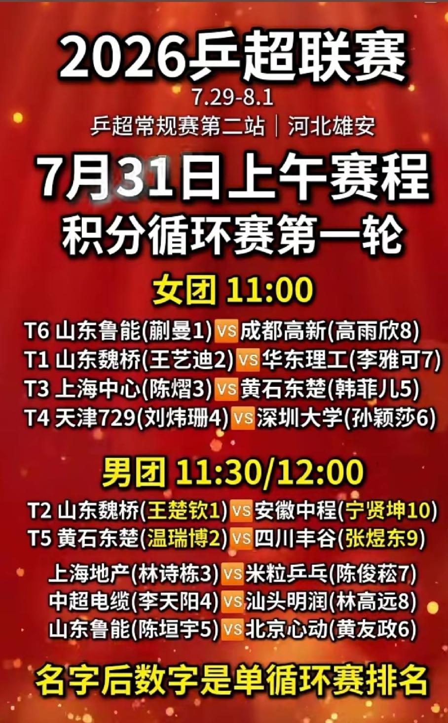 乒超联赛7月31赛程: 积分循环赛女前三男前四具有选择对手权
       7月