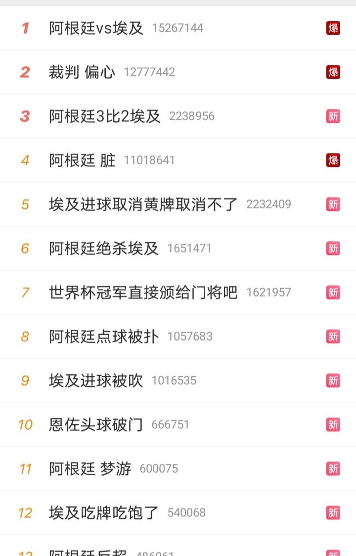 阿根廷vs埃及大晚上的三个爆词，感受到了第一运动的火爆程度了，空气中都弥漫着火药