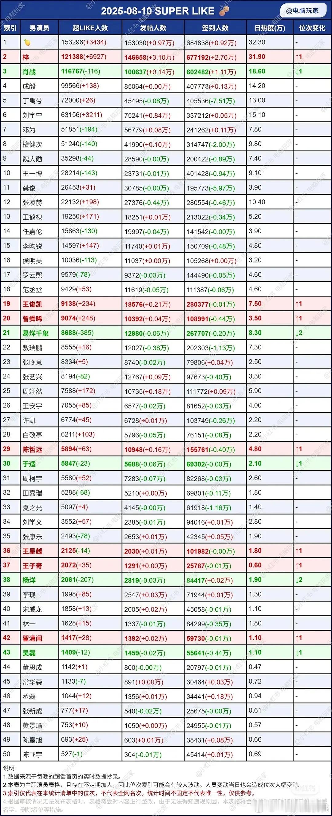 超喜欢 ​​​