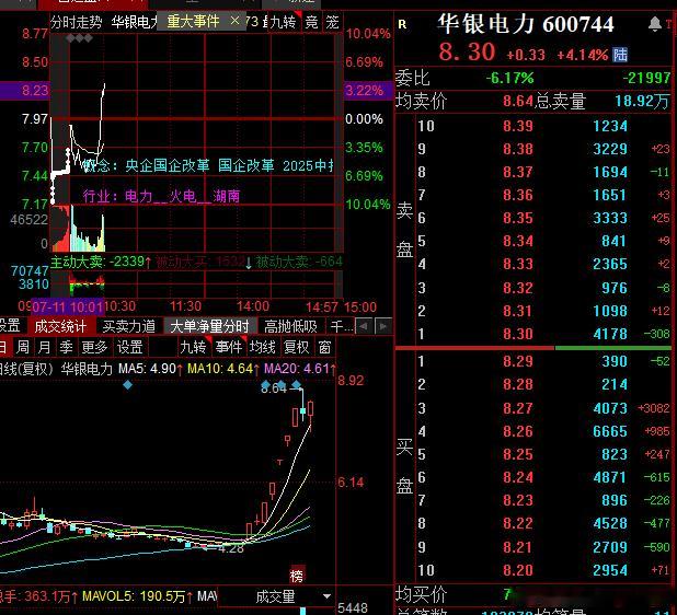 电力开始回流，如果信了指数倒车接人，这一个低吸10厘米就到手了 ​​​
