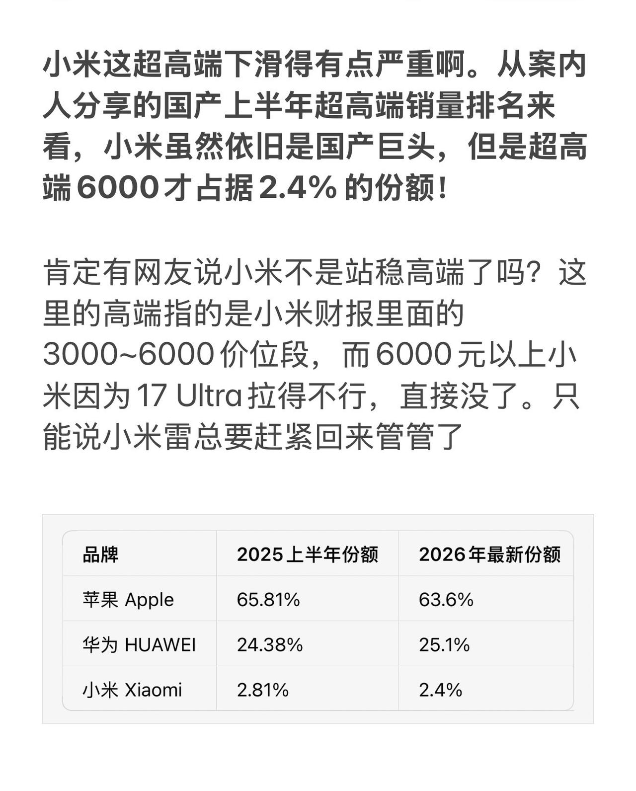 小米这超高端下滑得有点严重啊。从案内人分享的国产上半年超高端销量排名来看，小米虽