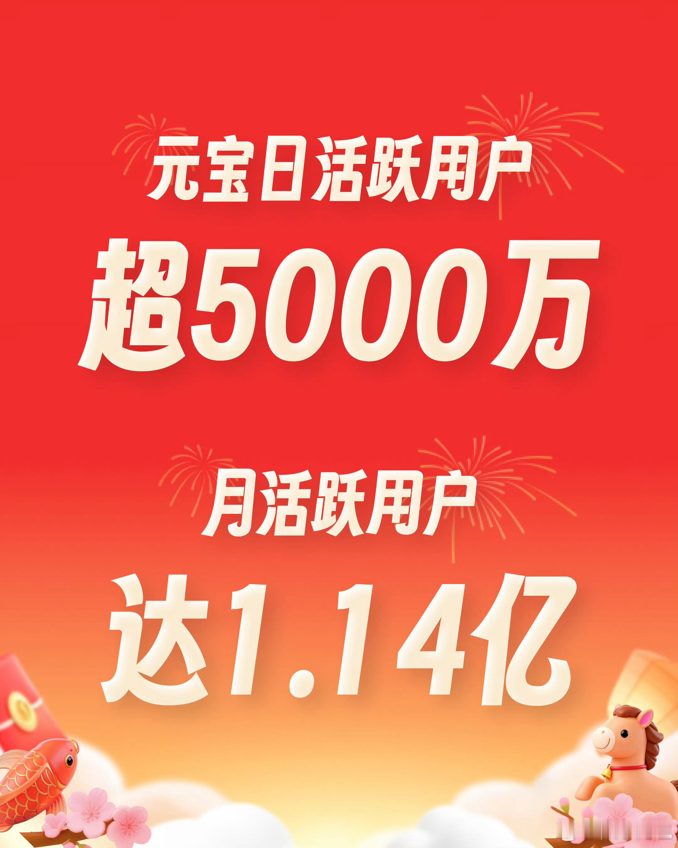 BAT 的 AI 助手春节战绩，你觉得这波谁最成功？ 