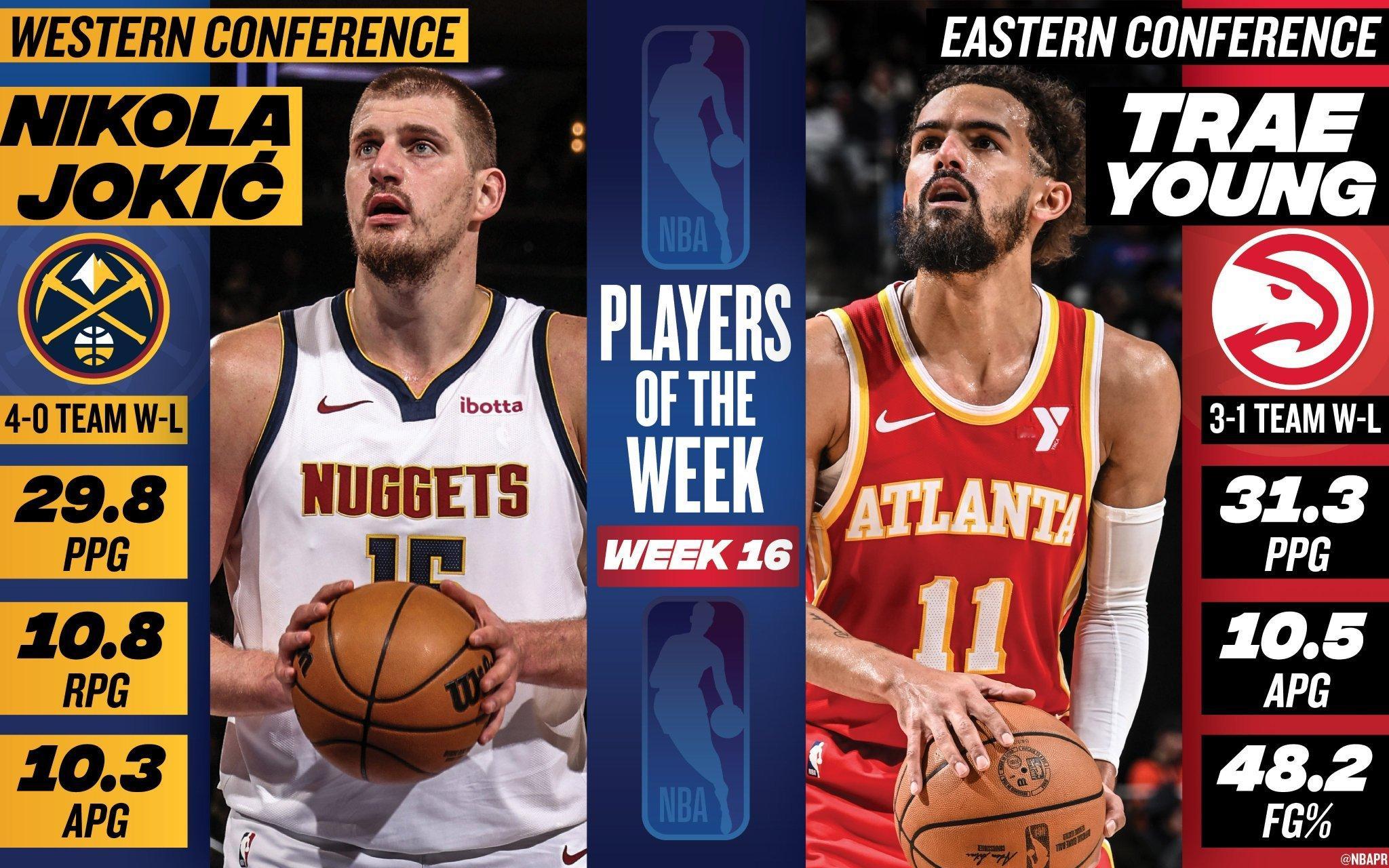 上周NBA周最佳：约基奇+特雷·扬。 