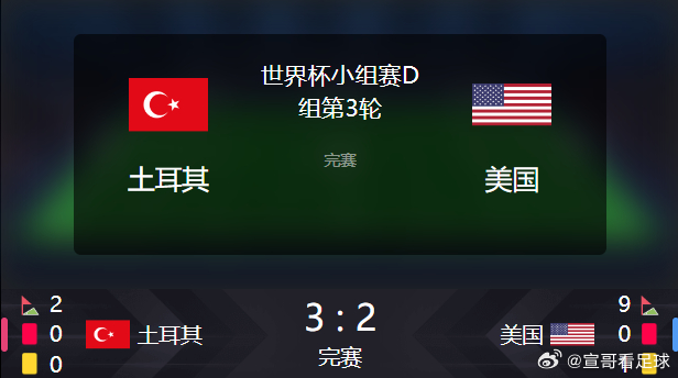 世界杯美国2-3土耳其绝杀美国  洛杉矶爆冷夜！美国轮换阵容痛失好局，2-3遭土
