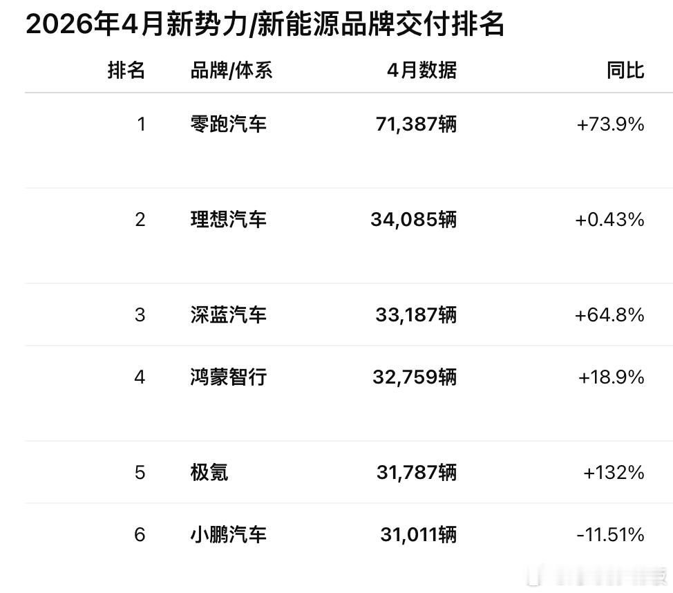 想起有个媒体同行，200多万买小米理想等新势力股票，结果剩下60多万。作为圈内人