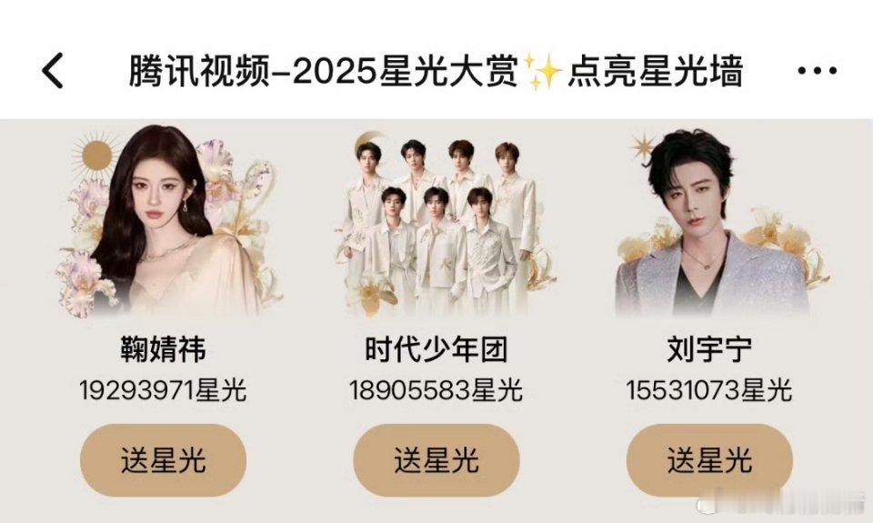 鞠婧祎反超时代少年团星光大赏投票：鞠婧祎第一，时代少年团第二，刘宇宁第三 