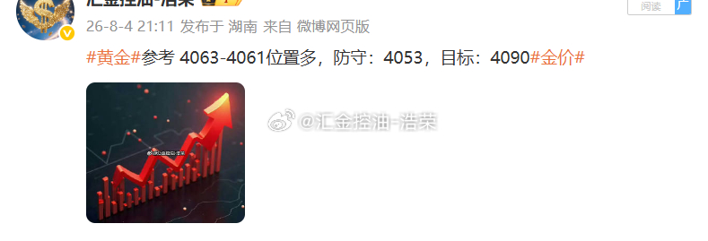 黄金4063位置多，现行情上涨至目标止盈位4090位置，多单系统止盈270个点，