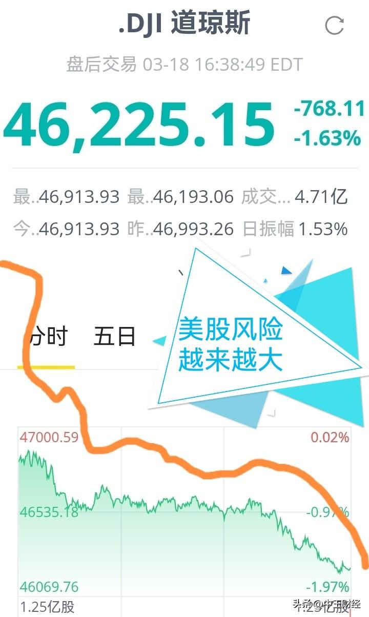 美国股市的发展趋势如何美股经历长期的上涨，实际上未来的发展趋势并不乐观，因为，数