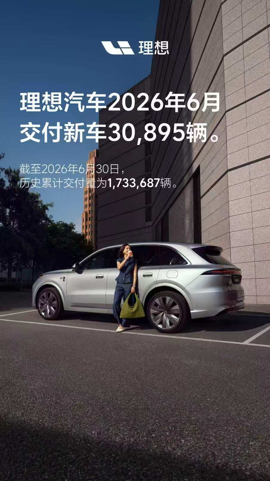 理想交付 3 万台。 