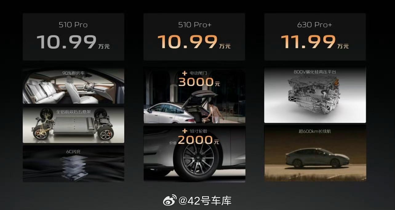 4 月 10 日，长安启源 A06 及全新 Q05 迎来重磅上新，主打一个加量不