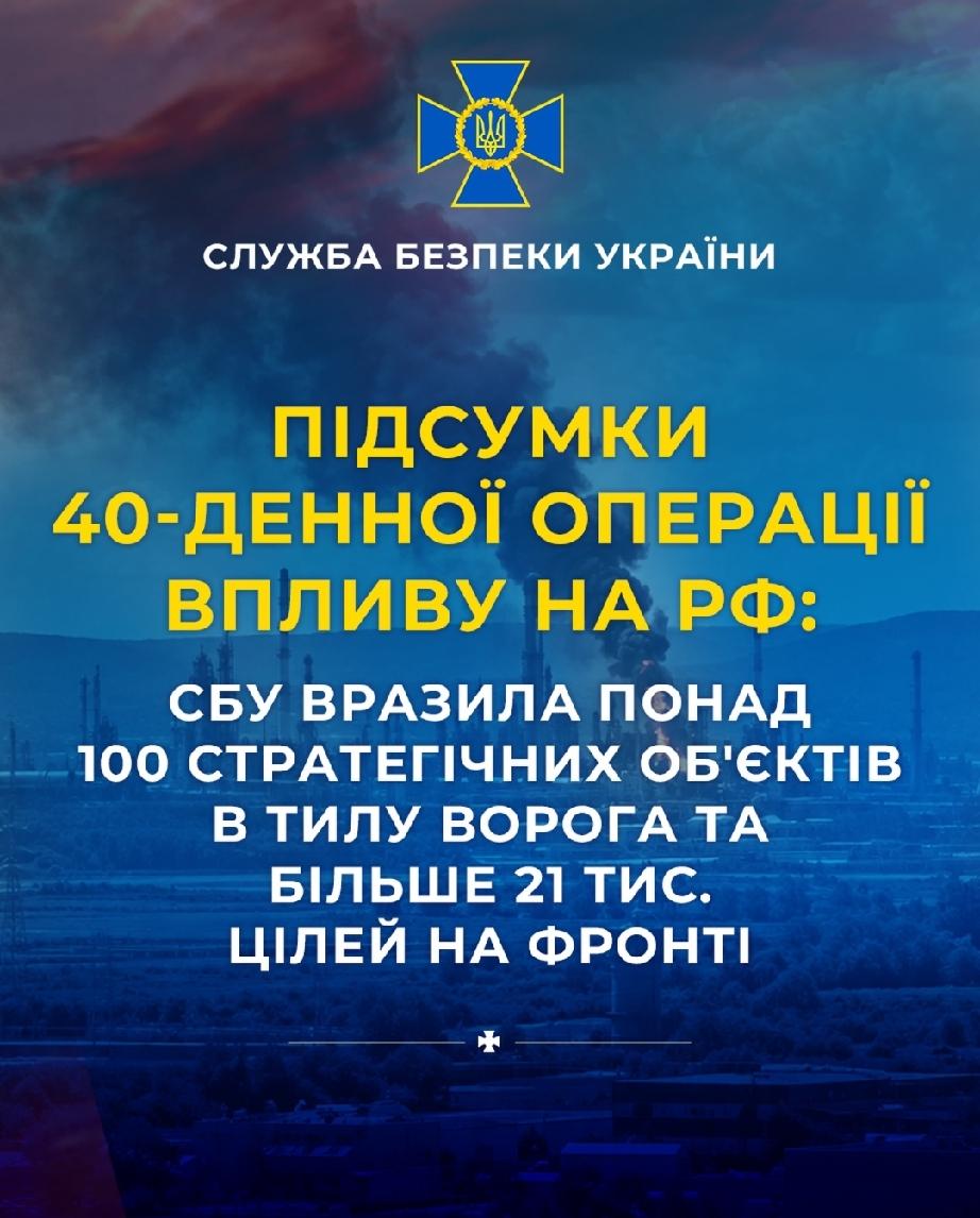 乌克兰国家安全局称，SBU 在 40 天的行动中，击中了敌人后方和前线超过 10