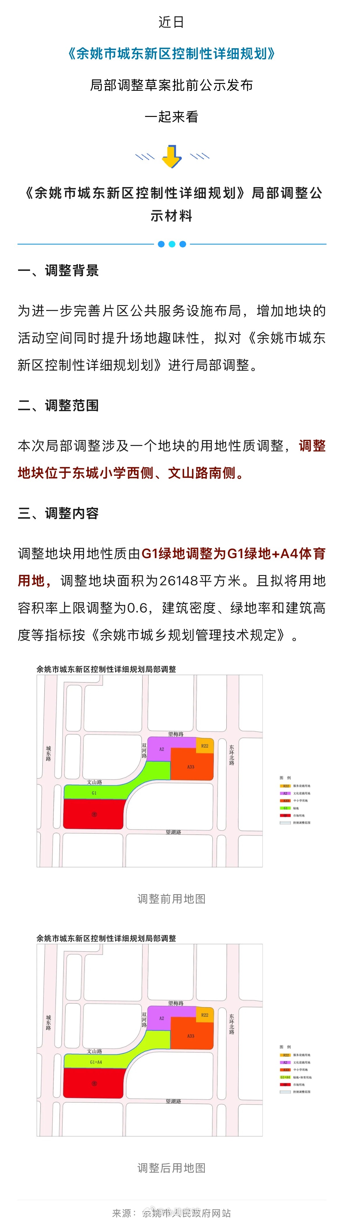 【 余姚城东这一地块规划有调整  】近日，《余姚市城东新区控制性详细规划》局部调