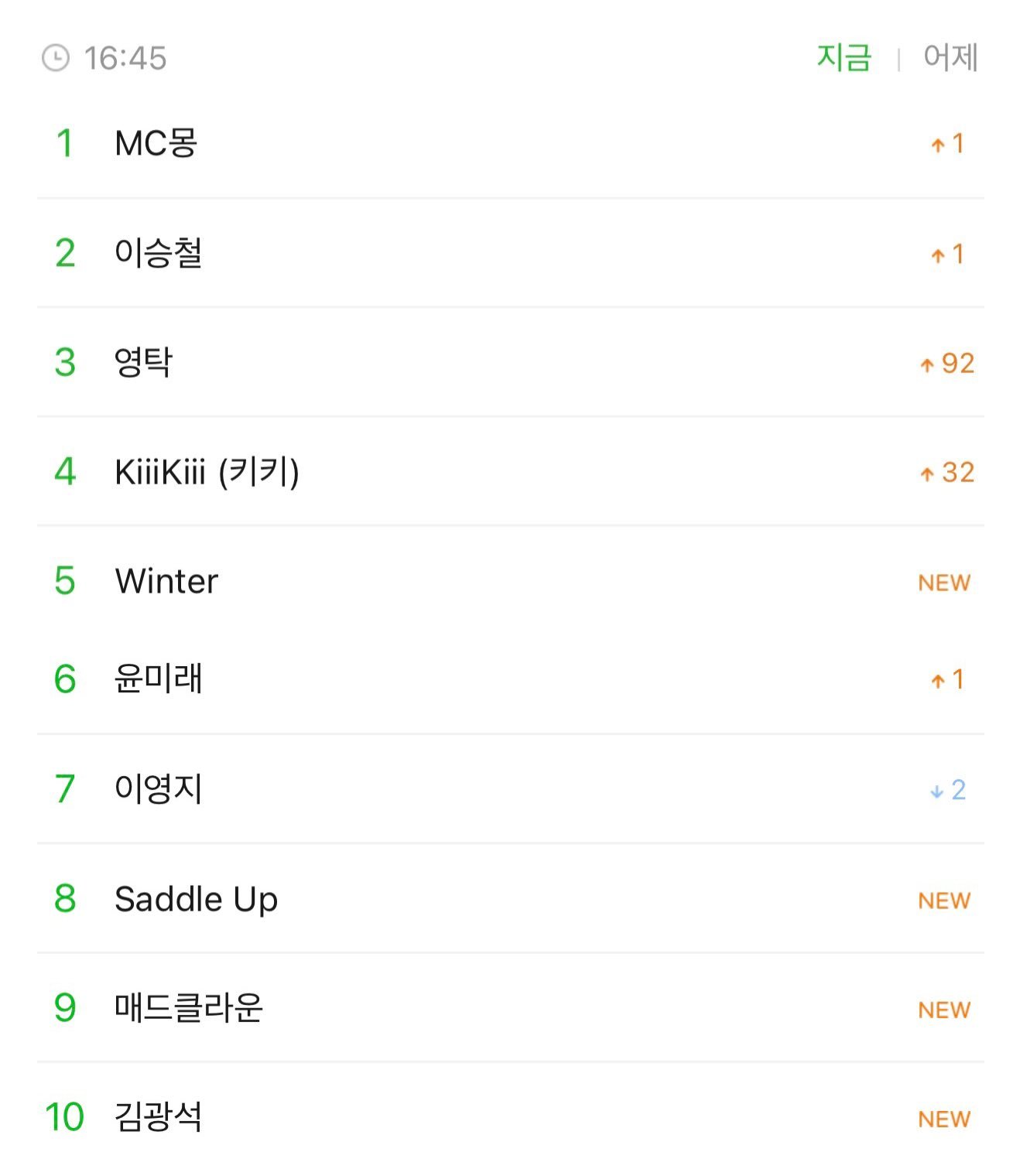 260914 MelOn 搜索趋势 (16:45 KST) 5. Winter 