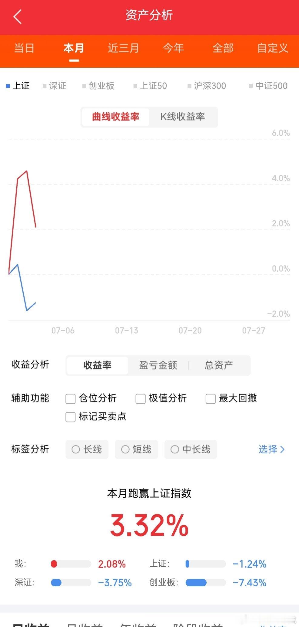下周（7月6日-10日）行情深度推演。下周一创新药领涨两市，半导体和PCB情绪缓