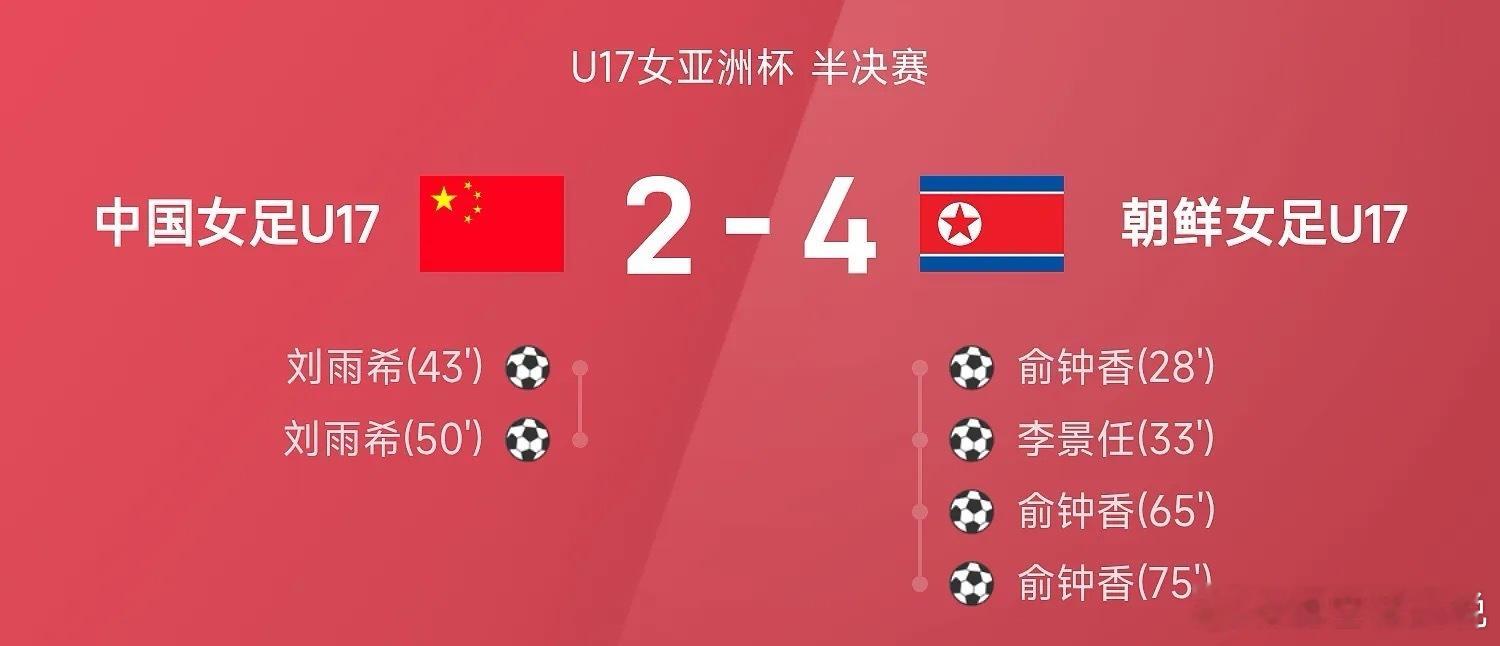 5月14日U17女亚洲杯半决赛，朝鲜女足U174-2战胜中国女足U17。全场比赛