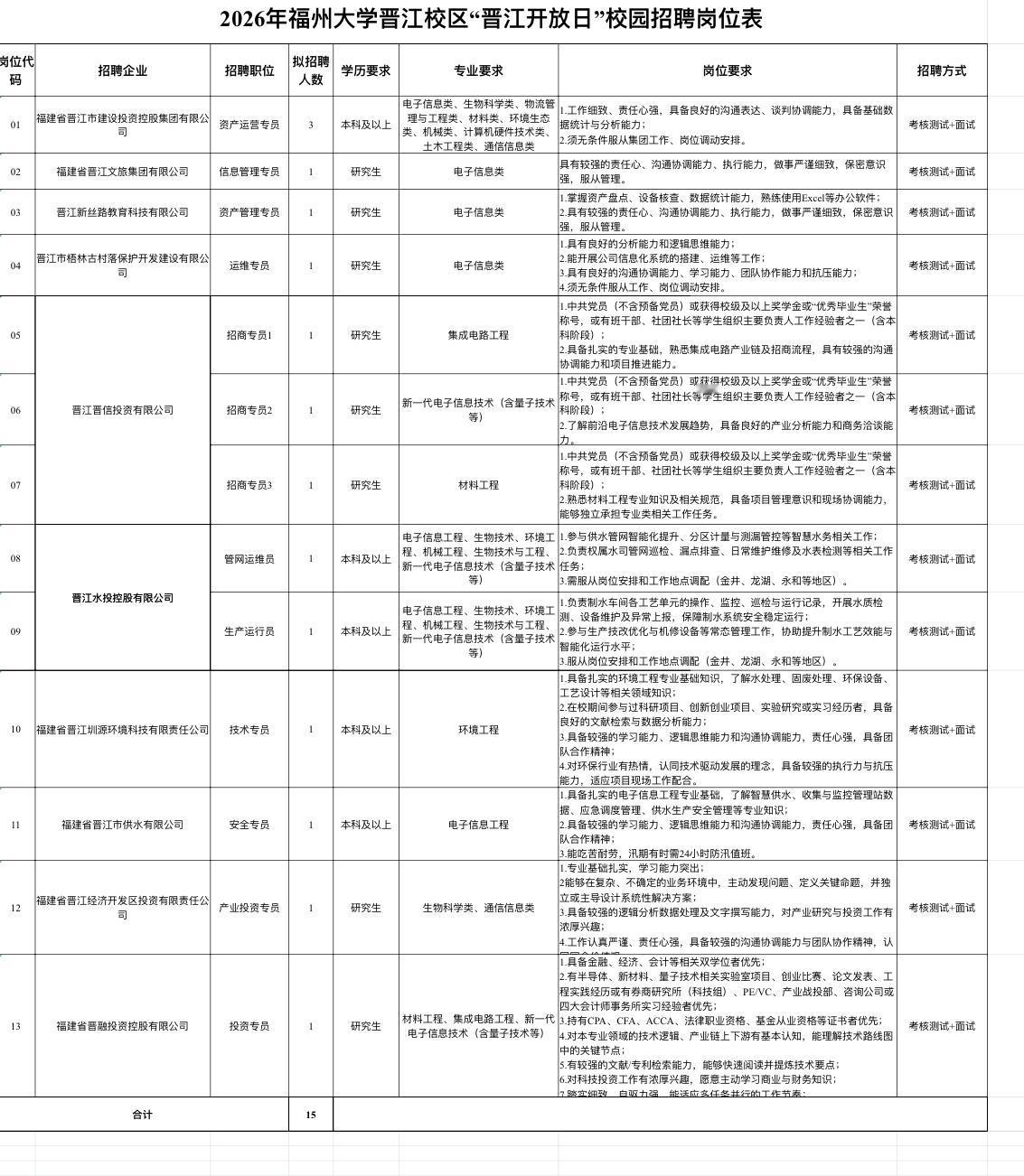 泉州晋江国企校招15个名额！福州大学专场！

✨单位名称: 晋江10家国有企业