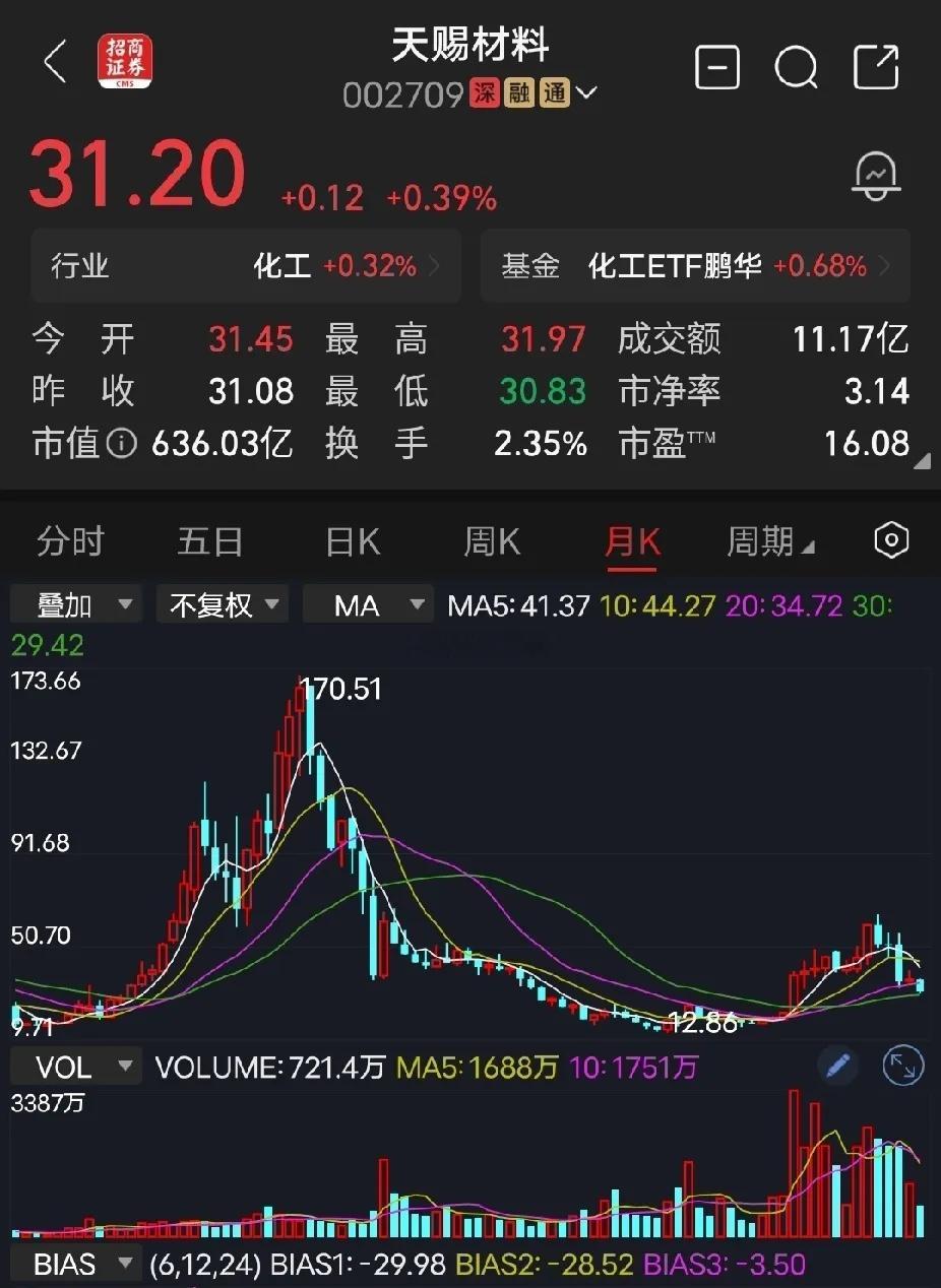 天赐材料股东人数创历史新高，散户一多，收集筹码难度大，反而是主力出货的好时机，懂
