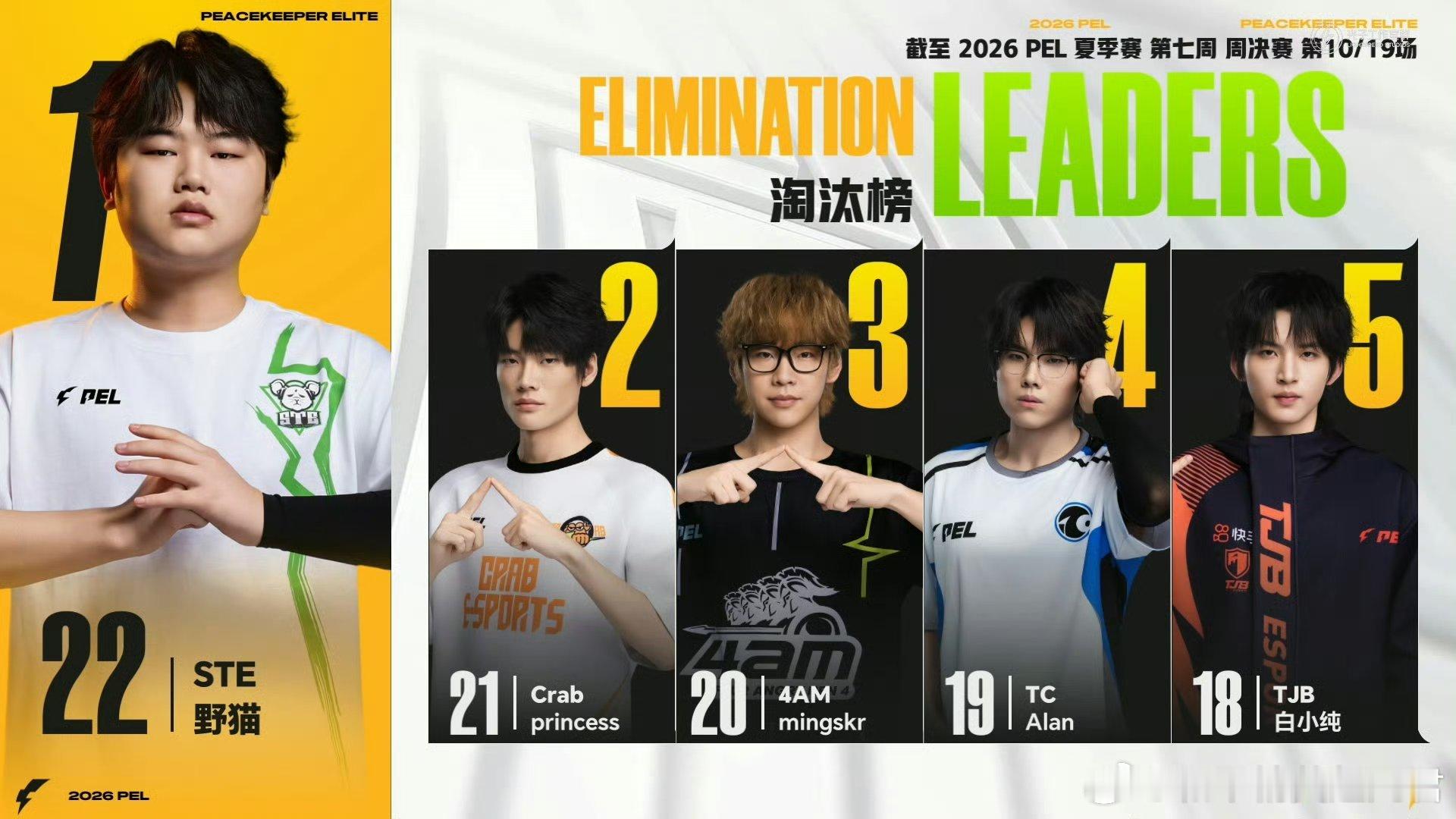 和平精英职业联赛 【2026 PEL 夏季赛】Week7 Day3 第四场 PE