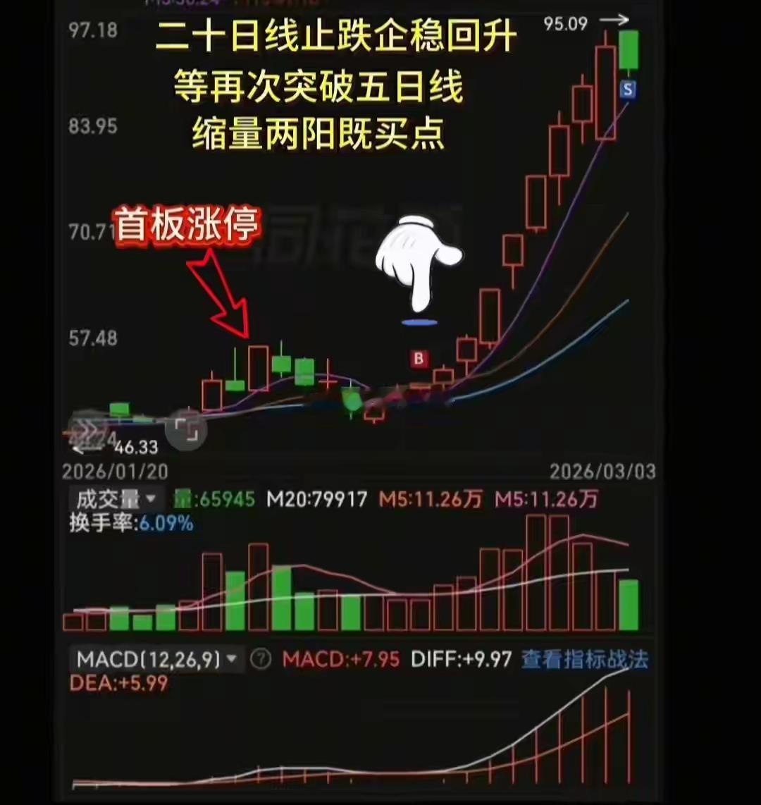 标准涨停回调买入法，清晰把握二波启动买点涨停回调，是捕捉个股第二波拉升很常用的短