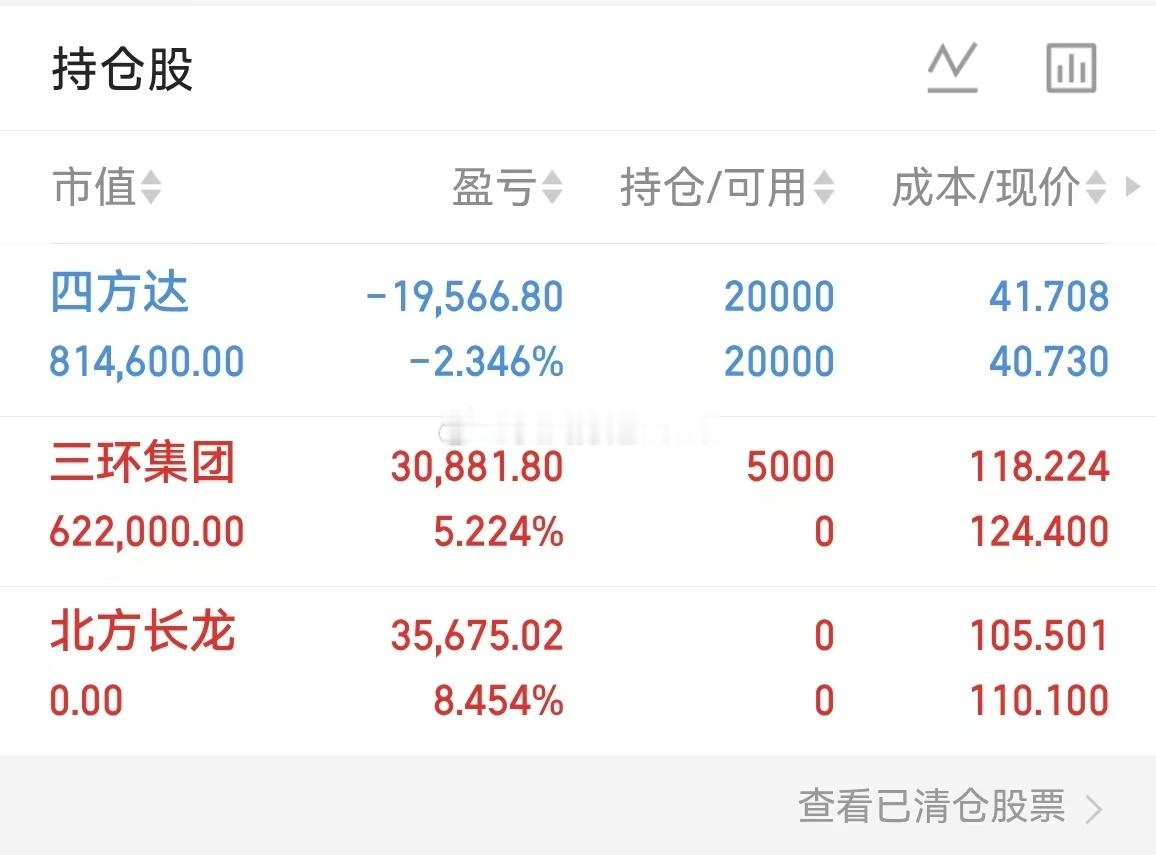 静待开花[鲜花][鲜花]祝大家周末愉快 ​​​
