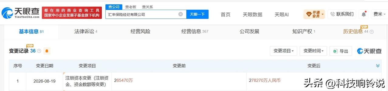 【汇丰保险经纪公司增资至27.8亿 增幅约5%】
天眼查App显示，近日，汇丰保