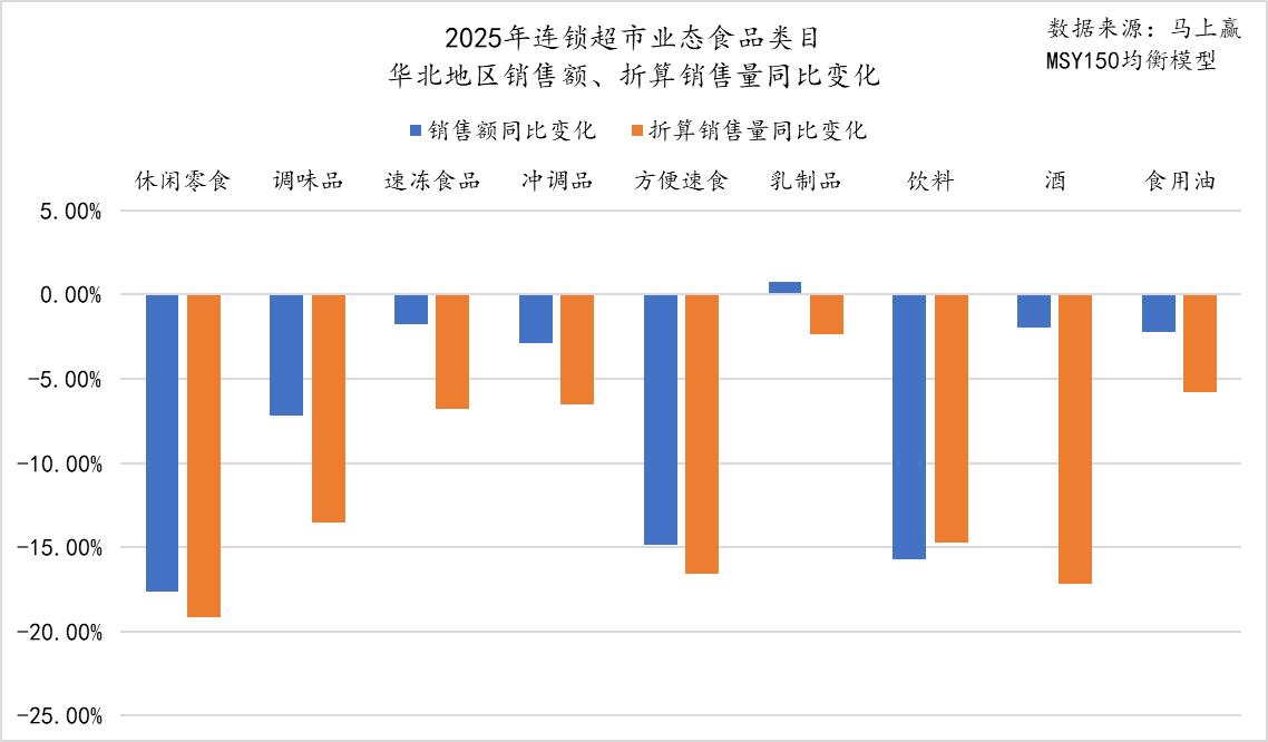 联合发布丨2025年连锁超市食饮零售回顾与洞察