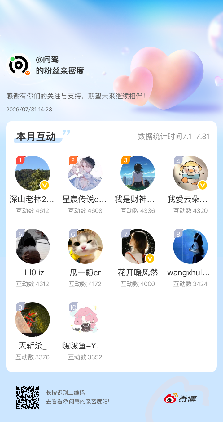 互动榜前十红包已发出，这次有两个小伙伴并列第一，喜提50红包🧧恭喜上榜的小伙伴