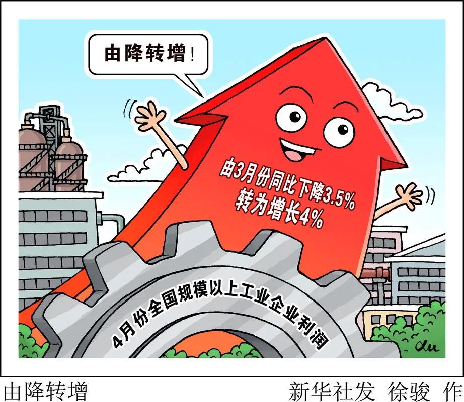 国家统计局7月27日发布数据显示，6月份制造业利润实现明显好转，由5月下降4.1