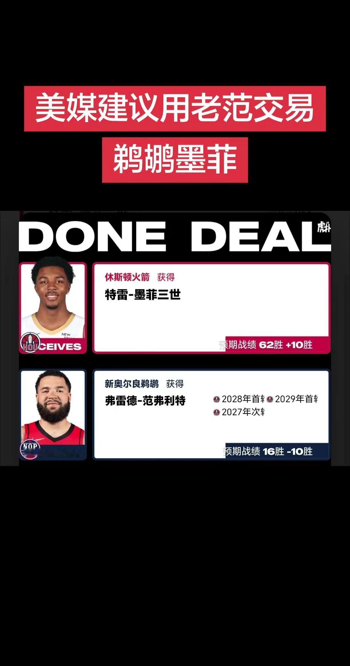 重磅交易新闻来袭。这个交易要是达成，两个队都是双赢，火箭得到强力锋线刚刚好乌杜卡