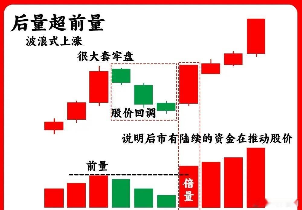 世乒赛男团澳大利亚变阵注意了！主力在拉升股价之前，都是有迹可循，都会留下主力的蛛