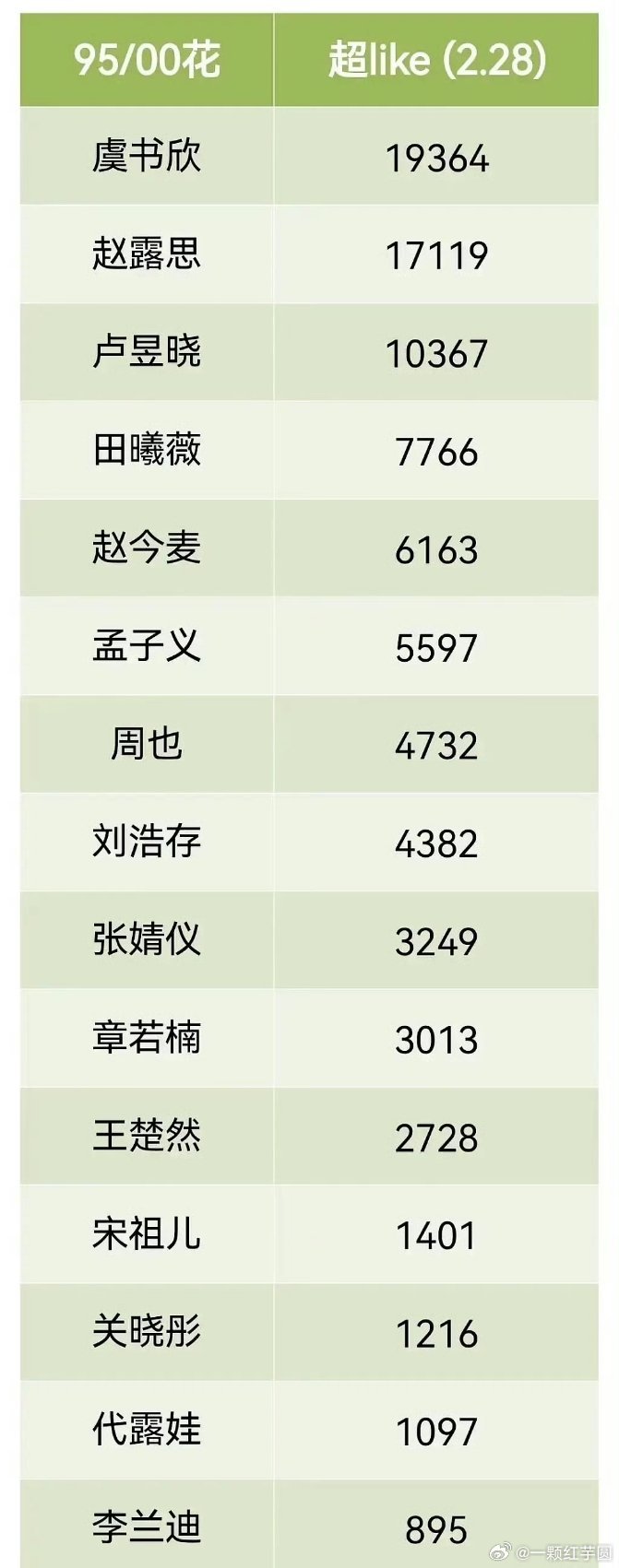 95，00🌸超like🈶！ 