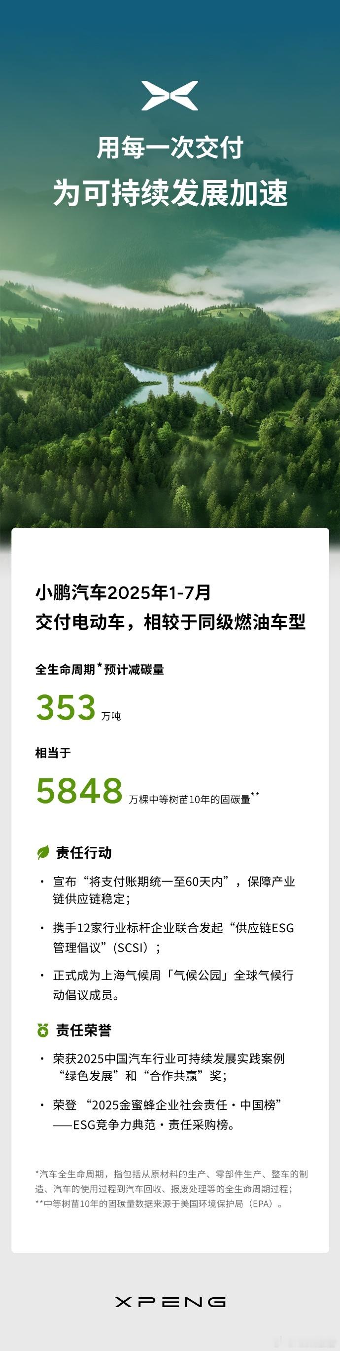 2025年1-7月小鹏汽车累计交付新车233906台8月1日，小鹏汽车发布，20