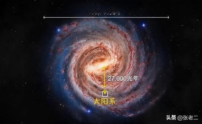 太阳系在宇宙里面比大海里面的一滴水还要小的多！
 
拆解
 
1. 可观测宇宙 