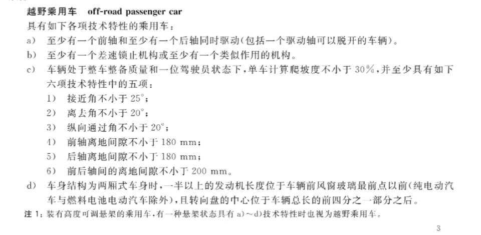 分享一个比较冷的冷知识[吃瓜]根据国标GB3730.1-2022规定，越野乘用车