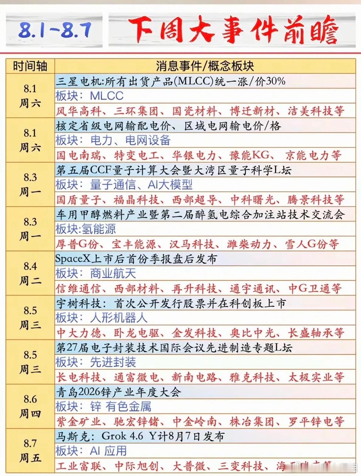 8.1-8.7   下周：财经热点前瞻！1.MLCC2.电力电网3.量子通信，大