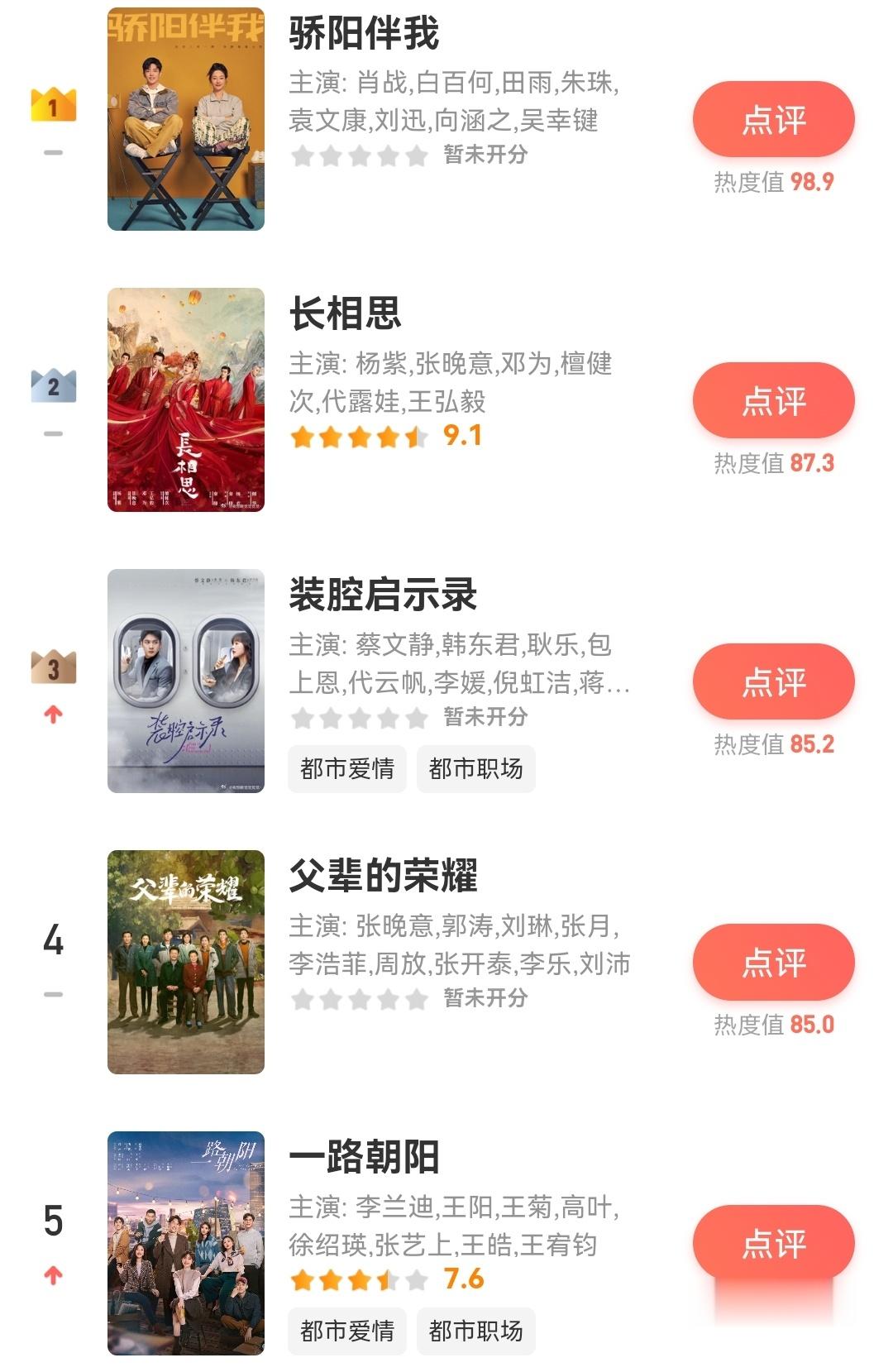 5部剧中，有没有一部喜欢的？ ​​​