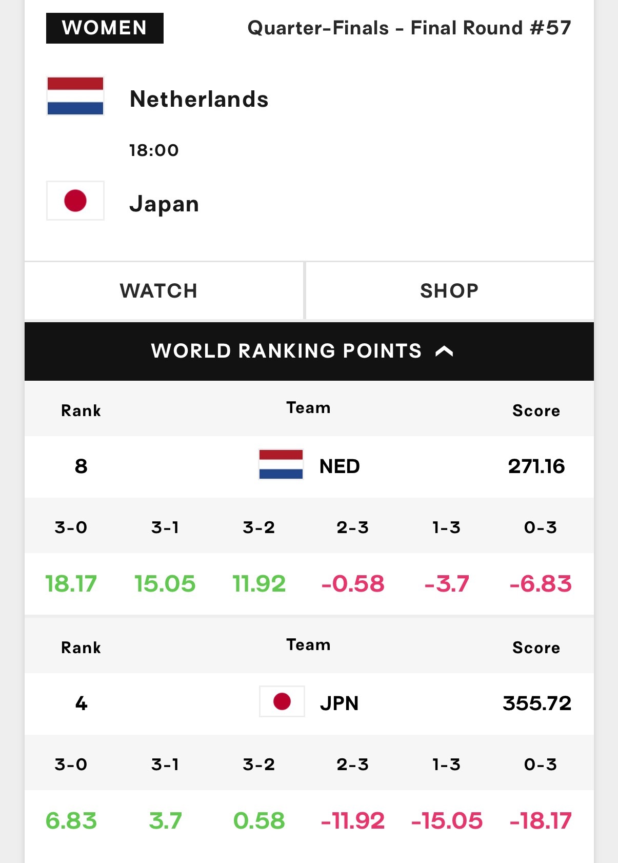 2025女排世锦赛 女排世锦赛四分之一决赛今日赛程：18.00  日本🇯🇵v