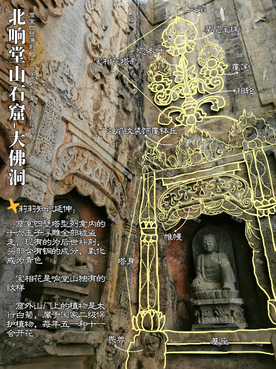 按图索骥，你总明白响堂山石窟怎么看了吧？